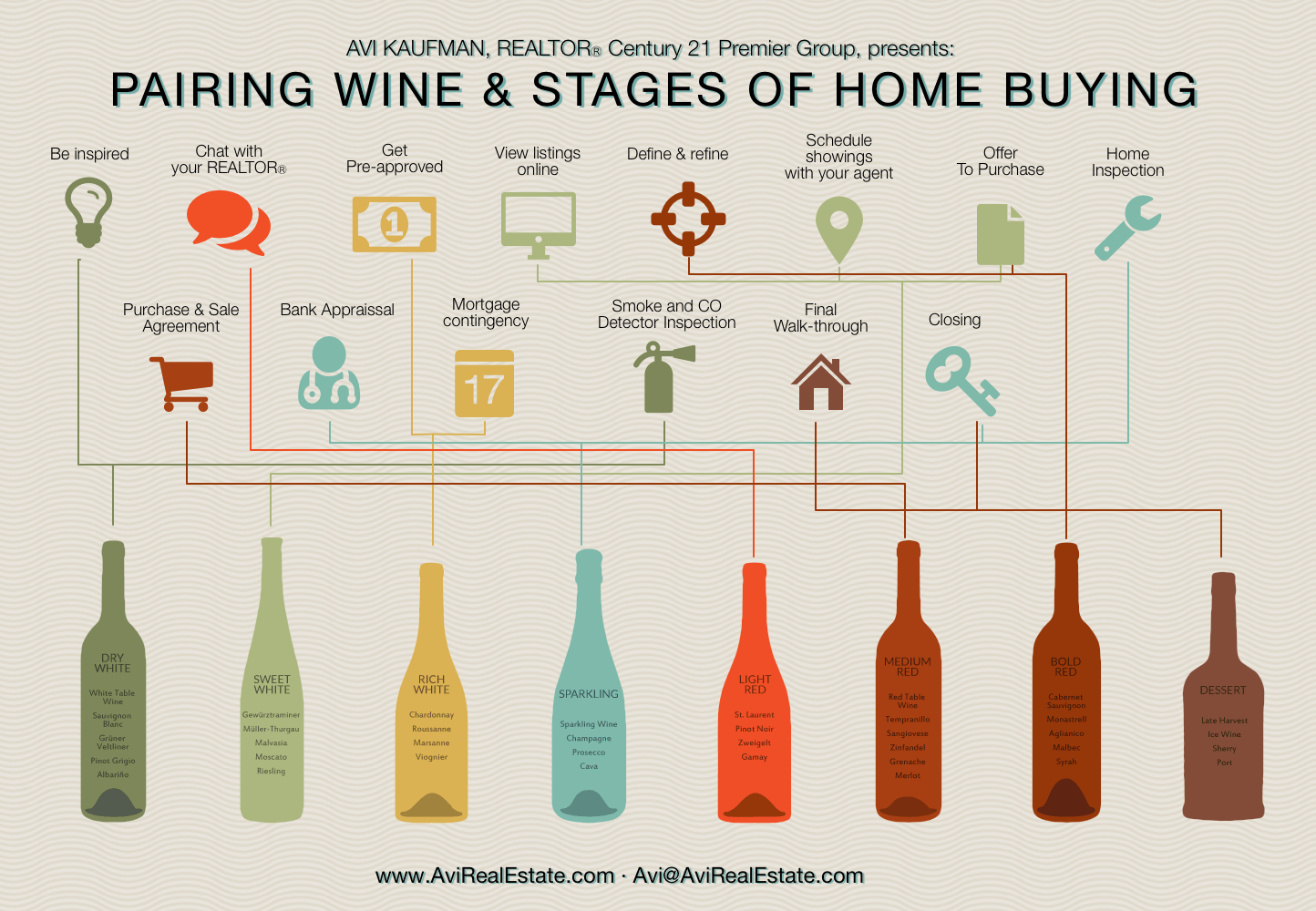 Wine pairings infographics